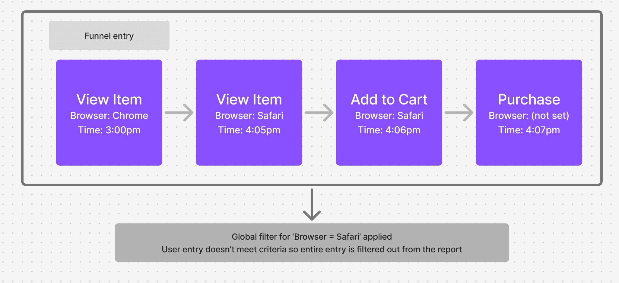 funnels_filter4.png